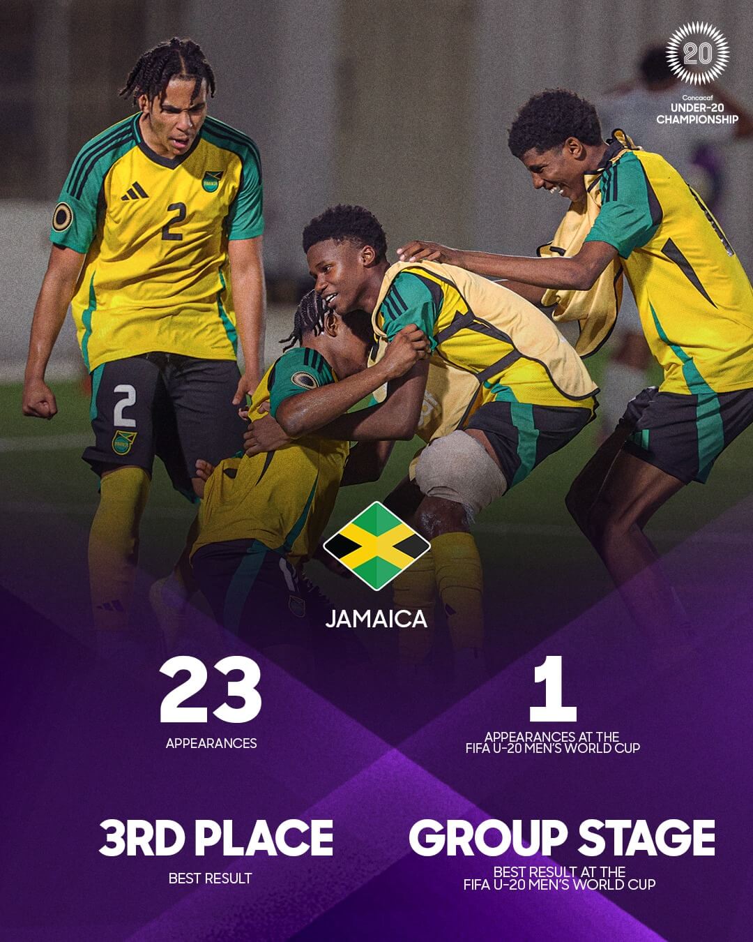 Jamaica Opens CONCACAF U-20 Campaign Against Honduras